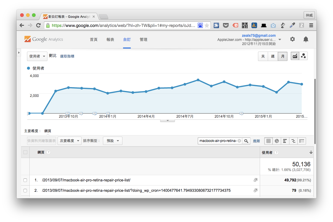 《Mac 筆電維修價目表》文章 Google Analytics 流量數據