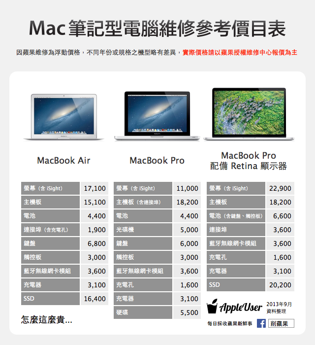 Mac 維修價目表